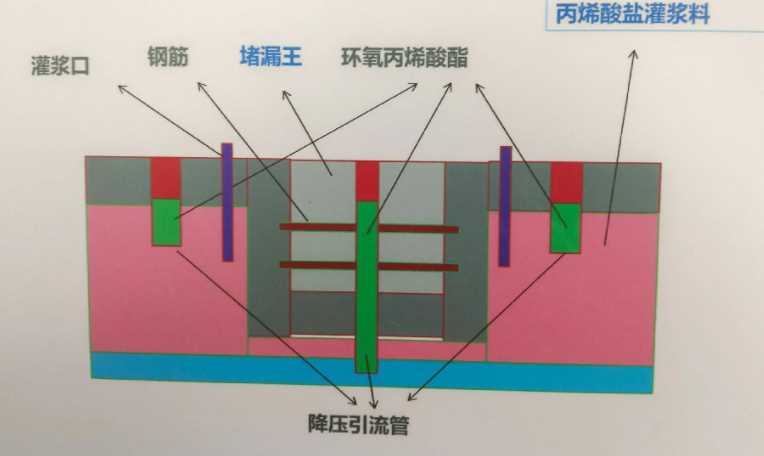 黄山屯溪区防水堵漏工程设计