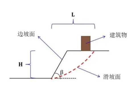 黄山屯溪区边坡工程设计